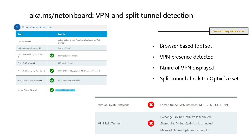 aka. ms/netonboard: VPN and split tunnel detection Connectivity. office. com • Browser based tool aka. ms/netonboard: VPN and split tunnel detection Connectivity. office. com • Browser based tool