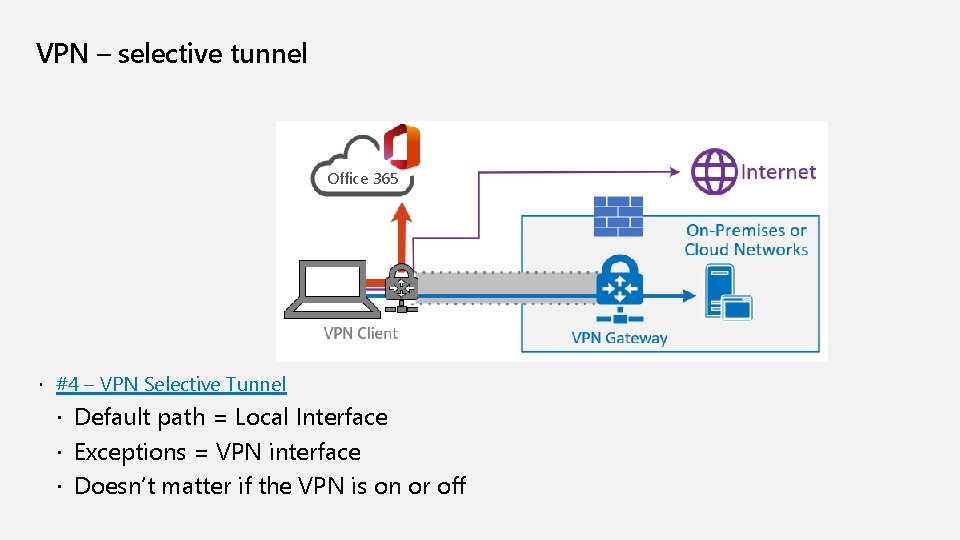 VPN – selective tunnel Office 365 #4 – VPN Selective Tunnel Default path = VPN – selective tunnel Office 365 #4 – VPN Selective Tunnel Default path =