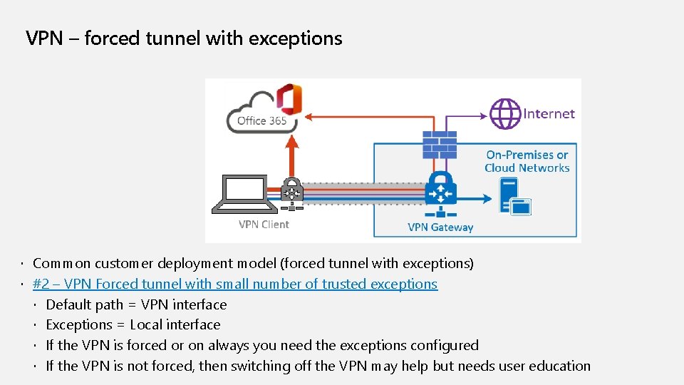 VPN – forced tunnel with exceptions Common customer deployment model (forced tunnel with exceptions) VPN – forced tunnel with exceptions Common customer deployment model (forced tunnel with exceptions)