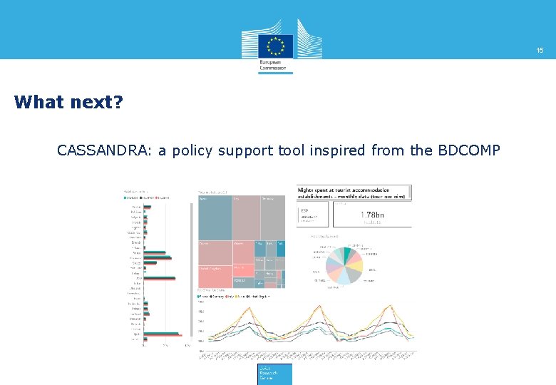 15 What next? CASSANDRA: a policy support tool inspired from the BDCOMP 
