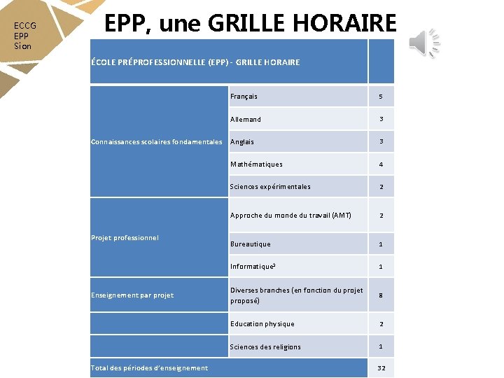 ECCG EPP Sion EPP, une GRILLE HORAIRE ÉCOLE PRÉPROFESSIONNELLE (EPP) - GRILLE HORAIRE Français