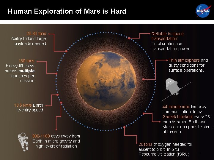 Human Exploration of Mars is Hard 20 -30 tons Ability to land large payloads Human Exploration of Mars is Hard 20 -30 tons Ability to land large payloads
