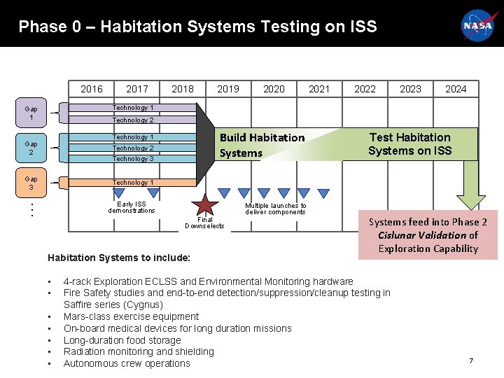 Phase 0 – Habitation Systems Testing on ISS 2016 2017 2018 2019 2020 2021 Phase 0 – Habitation Systems Testing on ISS 2016 2017 2018 2019 2020 2021