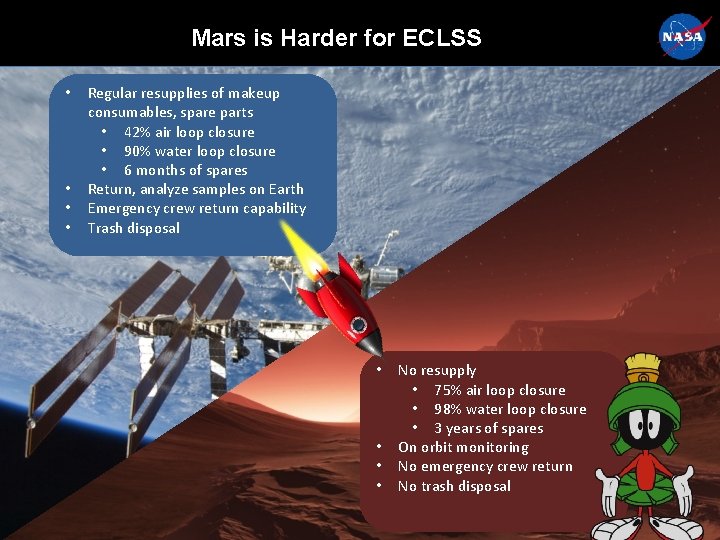 Mars is Harder for ECLSS • • Regular resupplies of makeup consumables, spare parts Mars is Harder for ECLSS • • Regular resupplies of makeup consumables, spare parts