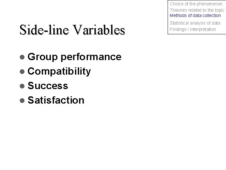 Choice of the phenomenon Theories related to the topic Methods of data collection Side-line