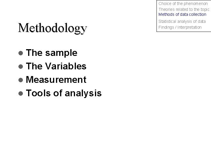 Choice of the phenomenon Theories related to the topic Methods of data collection Methodology