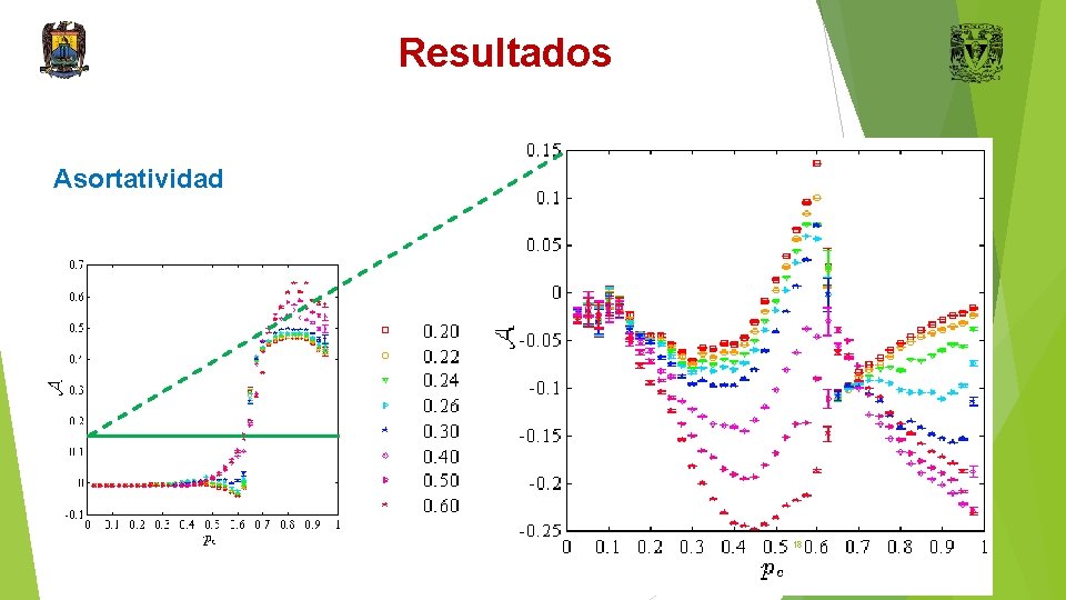 Resultados Asortatividad 18 