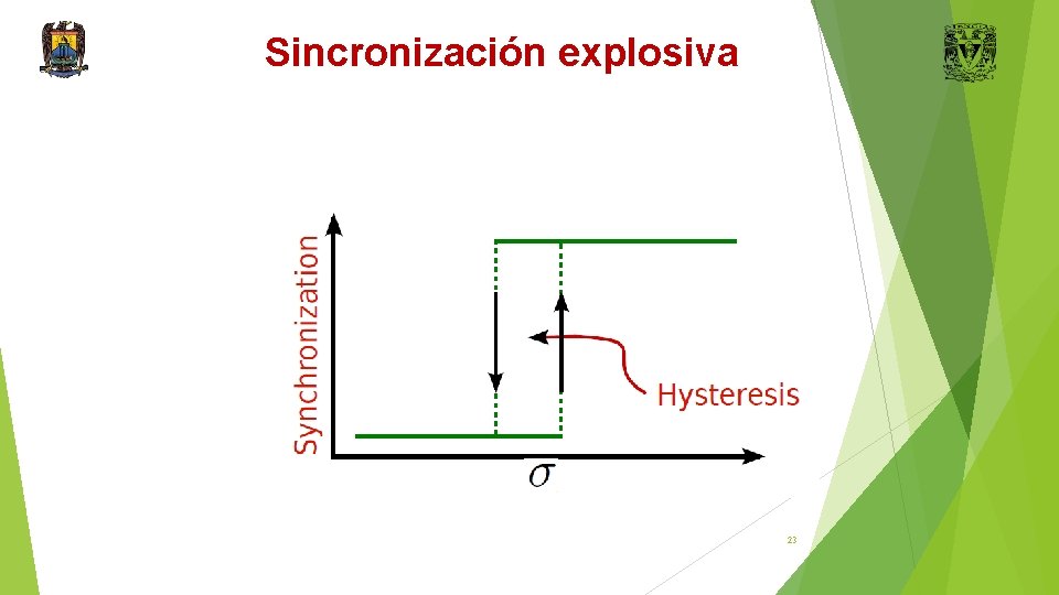 Sincronización explosiva 23 