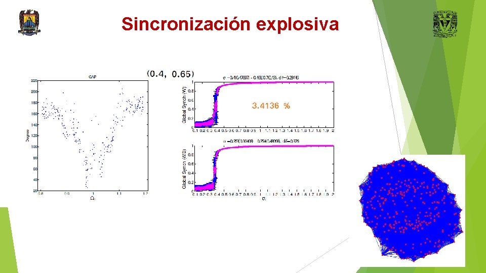 Sincronización explosiva 24 