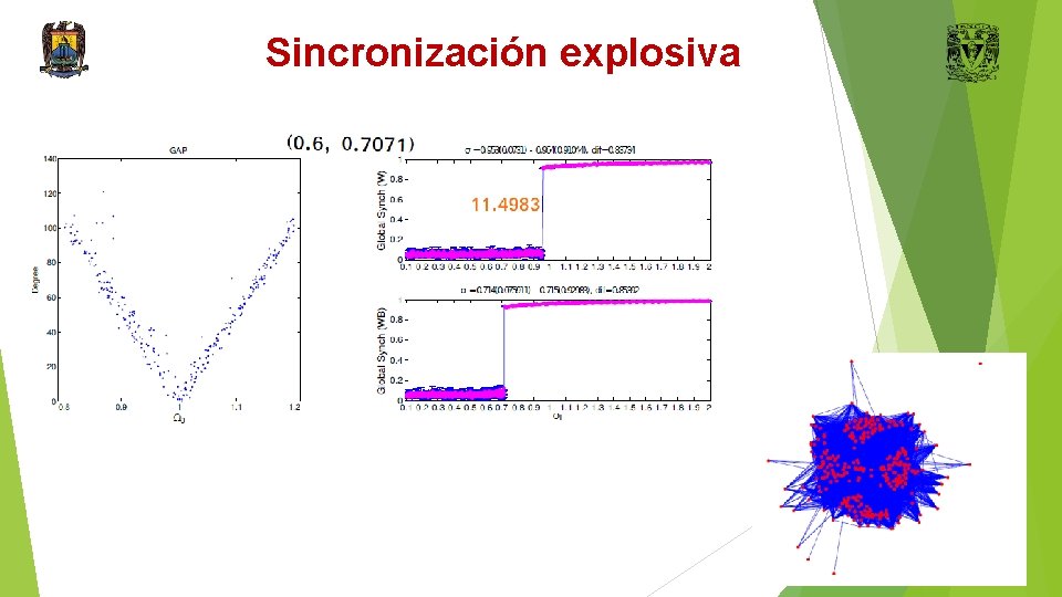 Sincronización explosiva 25 