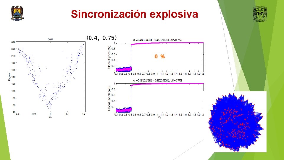 Sincronización explosiva 26 