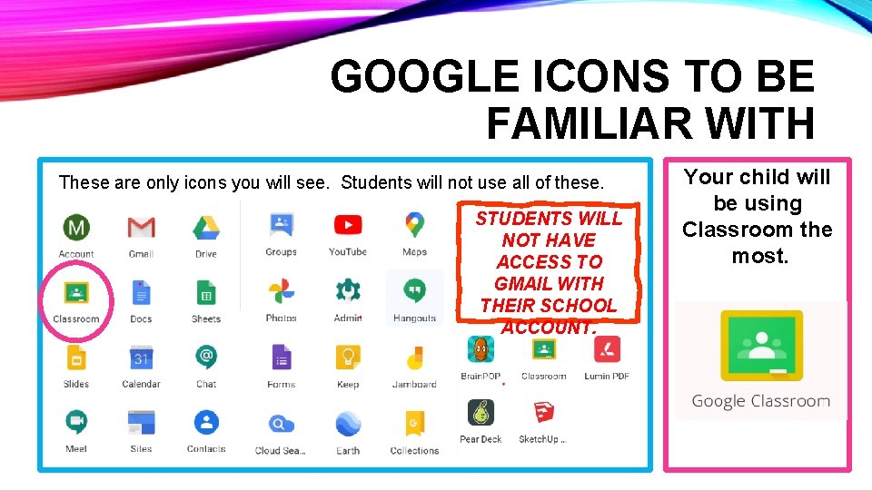 GOOGLE ICONS TO BE FAMILIAR WITH These are only icons you will see. Students