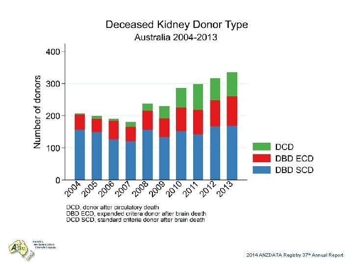 2014 ANZDATA Registry 37 th Annual Report 