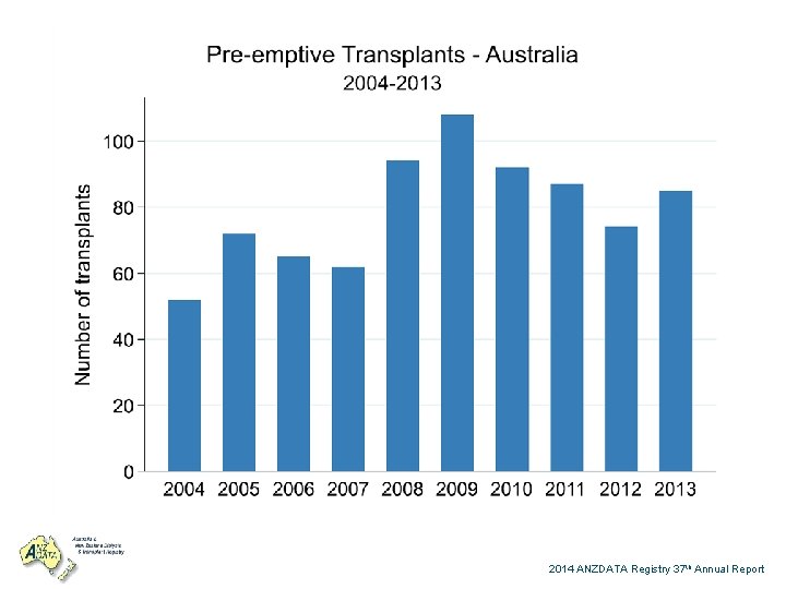 2014 ANZDATA Registry 37 th Annual Report 