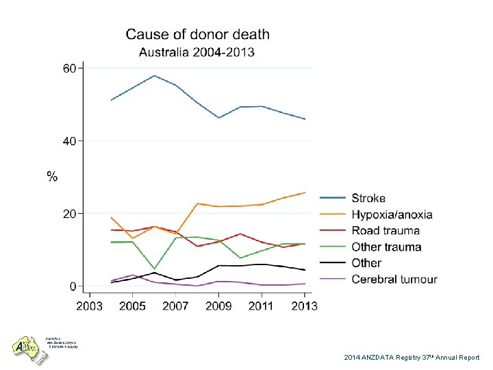 2014 ANZDATA Registry 37 th Annual Report 