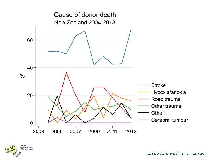 2014 ANZDATA Registry 37 th Annual Report 