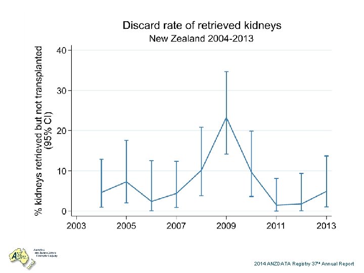 2014 ANZDATA Registry 37 th Annual Report 