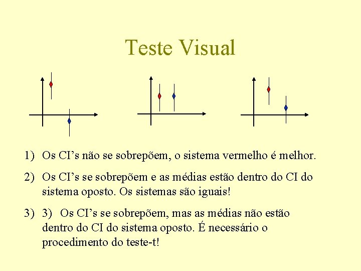 Teste Visual 1) Os CI’s não se sobrepõem, o sistema vermelho é melhor. 2)