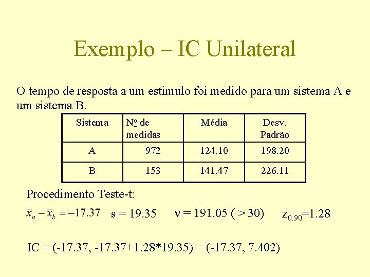 Exemplo – IC Unilateral O tempo de resposta a um estimulo foi medido para