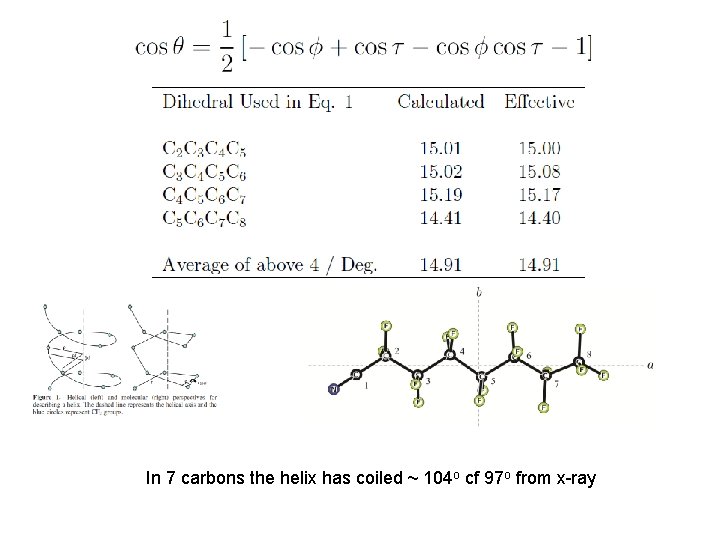 In 7 carbons the helix has coiled ~ 104 o cf 97 o from