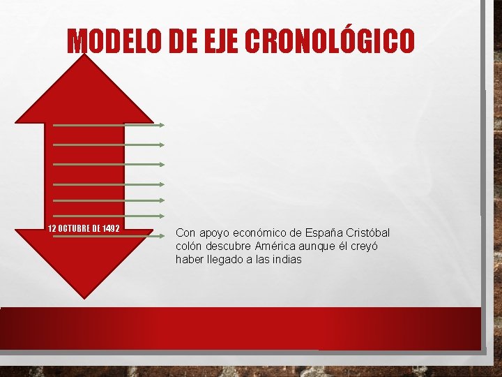 MODELO DE EJE CRONOLÓGICO 12 OCTUBRE DE 1492 Con apoyo económico de España Cristóbal