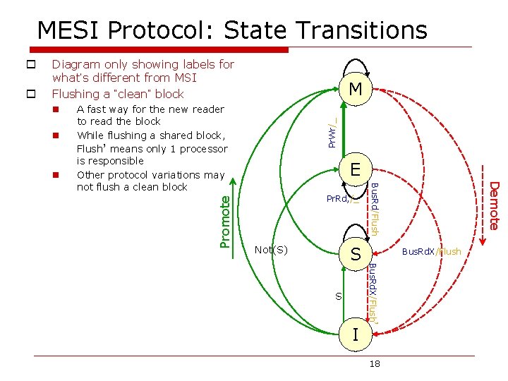 MESI Protocol: State Transitions n n A fast way for the new reader to