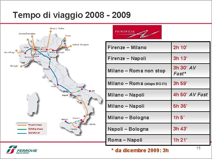 Tempo di viaggio 2008 - 2009 Firenze – Milano 2 h 10’ Firenze –