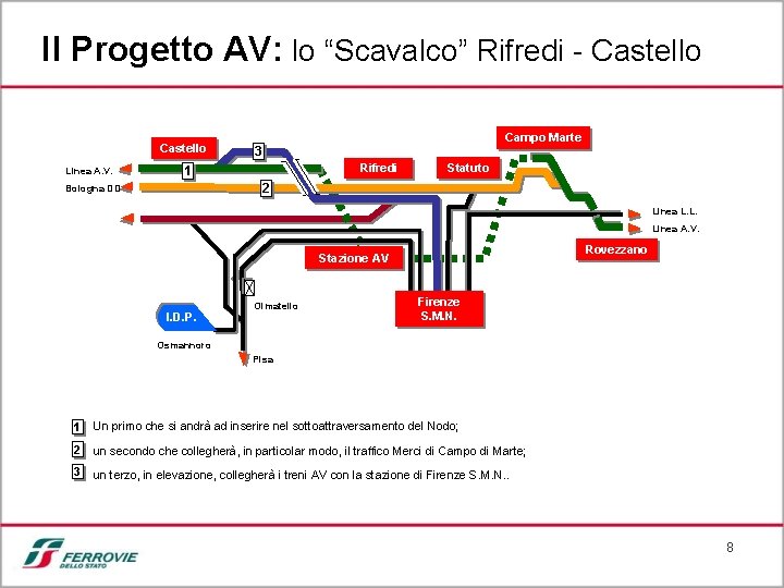 Il Progetto AV: lo “Scavalco” Rifredi - Castello Linea A. V. Campo Marte 3