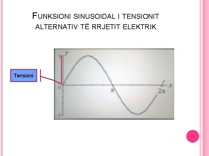 FUNKSIONI SINUSOIDAL I TENSIONIT ALTERNATIV TË RRJETIT ELEKTRIK Tensioni 