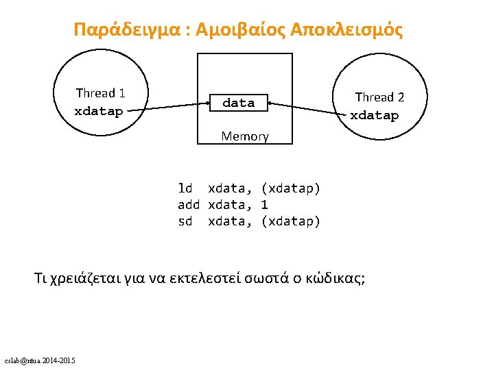 Παράδειγμα : Αμοιβαίος Αποκλεισμός Thread 1 xdatap data Thread 2 xdatap Memory ld xdata,