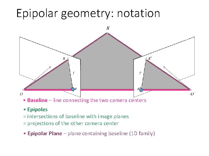 Epipolar geometry: notation X x x’ • Baseline – line connecting the two camera