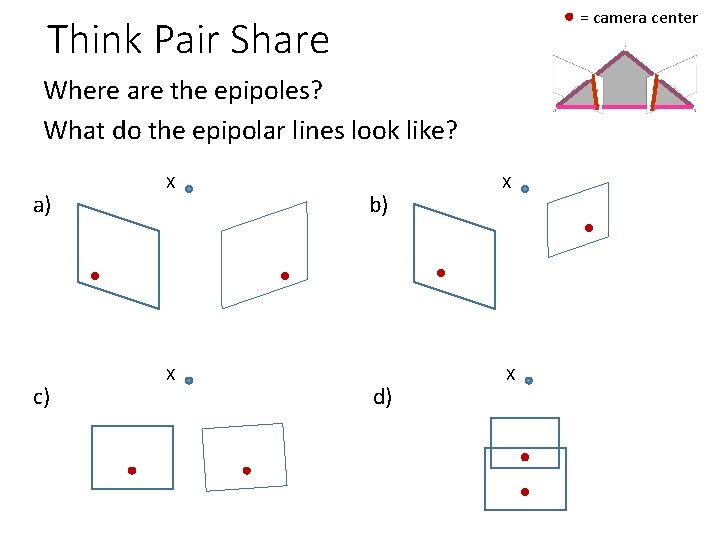 = camera center Think Pair Share Where are the epipoles? What do the epipolar