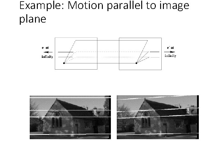 Example: Motion parallel to image plane 