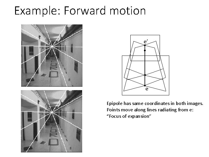 Example: Forward motion e’ e Epipole has same coordinates in both images. Points move