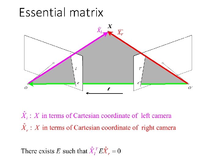 Essential matrix X 