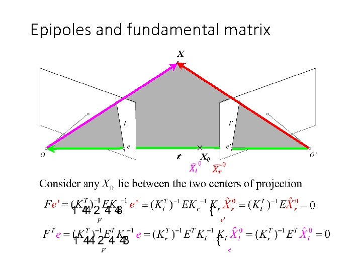Epipoles and fundamental matrix X X 0 