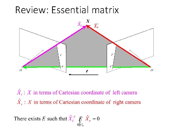 Review: Essential matrix X 