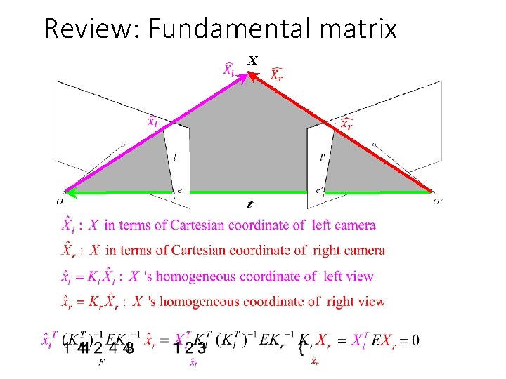 Review: Fundamental matrix X 