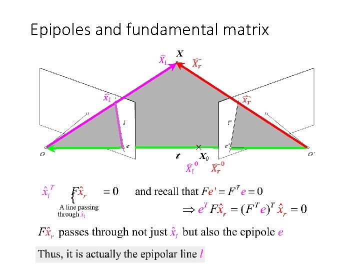 Epipoles and fundamental matrix X X 0 