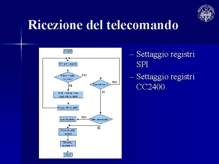 Ricezione del telecomando – Settaggio registri SPI – Settaggio registri CC 2400 