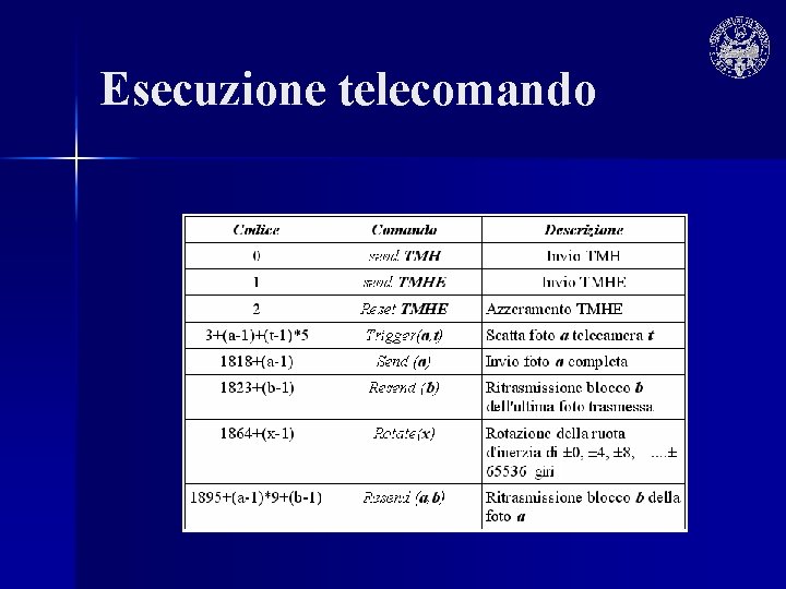 Esecuzione telecomando 
