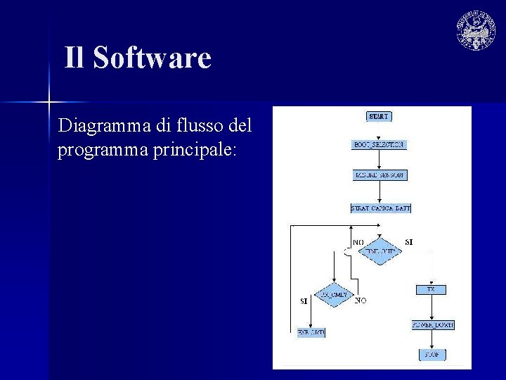 Il Software Diagramma di flusso del programma principale: 