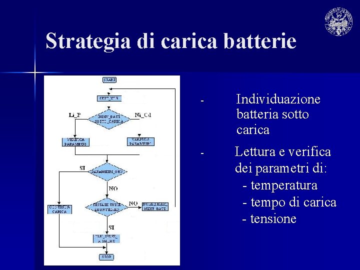 Strategia di carica batterie - Individuazione batteria sotto carica - Lettura e verifica dei