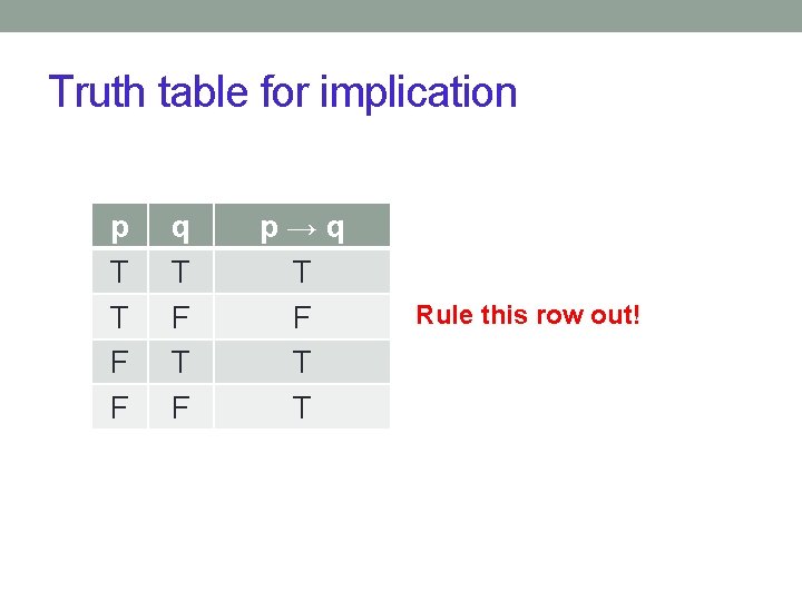 Truth table for implication p T T F F q T F p→q T