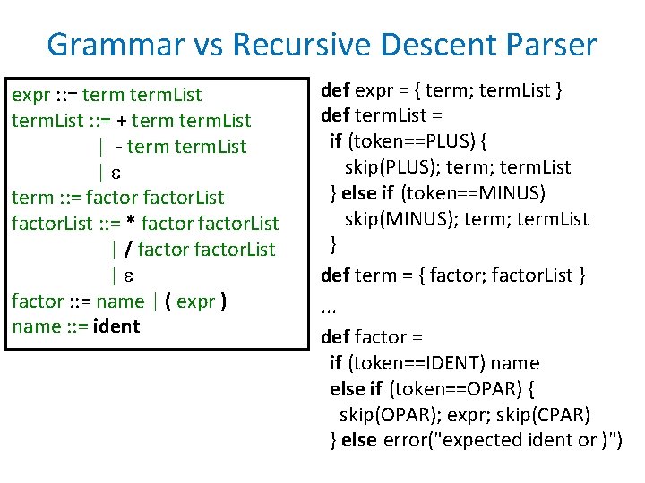 Grammar vs Recursive Descent Parser expr : : = term. List : : =
