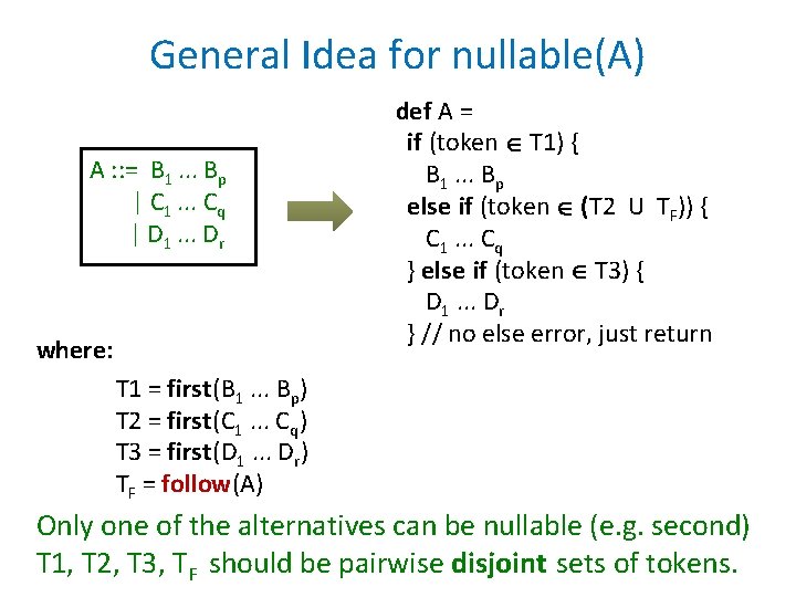 General Idea for nullable(A) A : : = B 1. . . Bp |