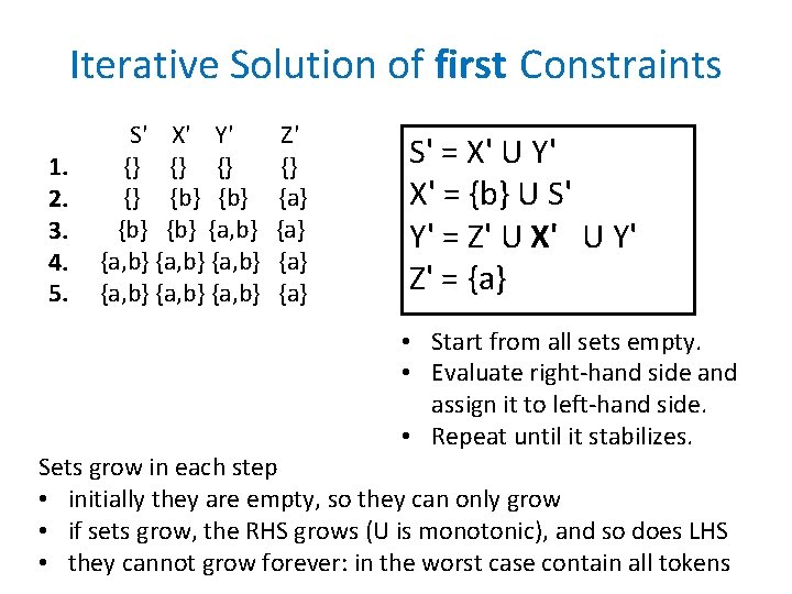 Iterative Solution of first Constraints 1. 2. 3. 4. 5. S' X' Y' {}