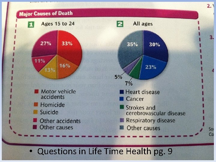  • Questions in Life Time Health pg. 9 