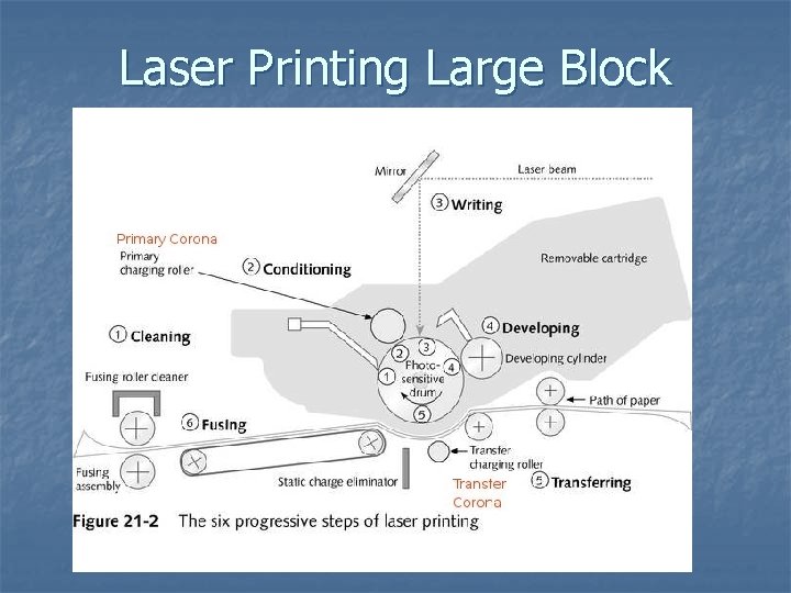 Laser Printing Large Block 