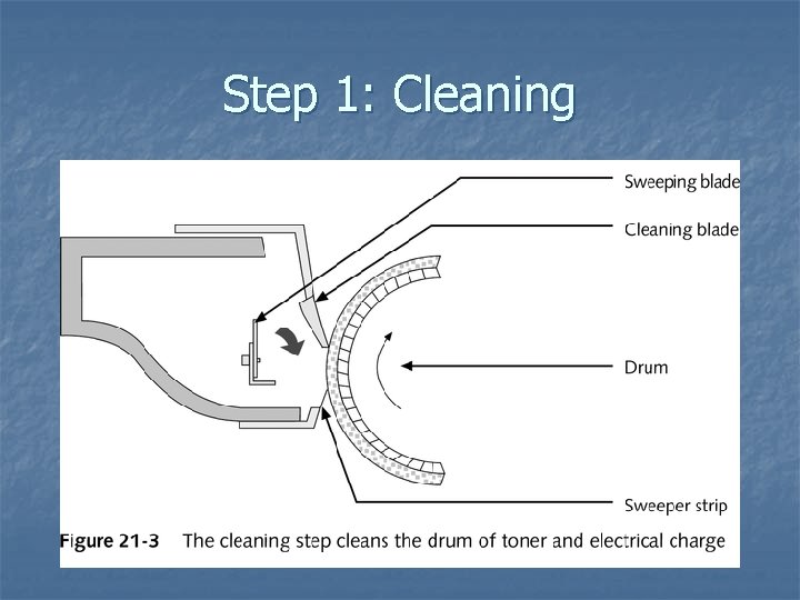 Step 1: Cleaning 